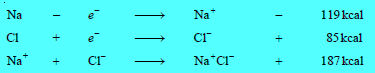 Ionic Bond: Definition, Examples, Types, Properties