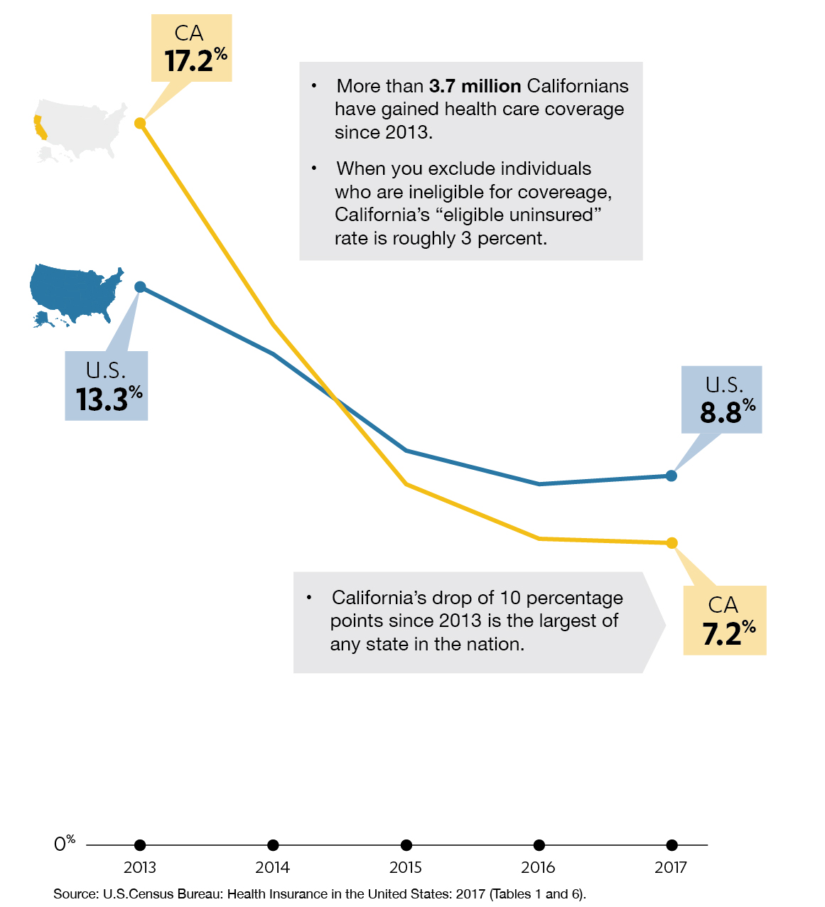 Covered California Daily News