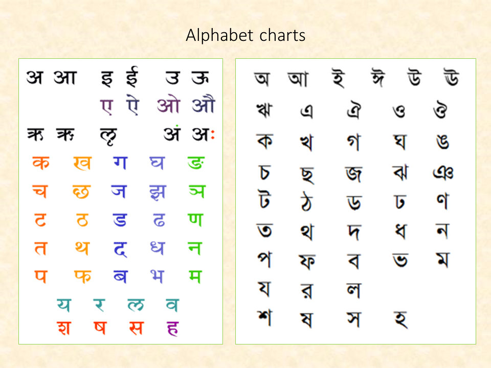 Sanskrit alphabet with bengali pdf download - apbda