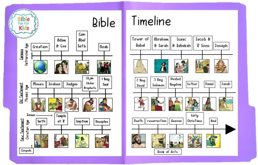 The Prophets Overview | Bible Fun For Kids
