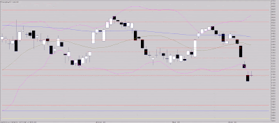 Réaction après panique