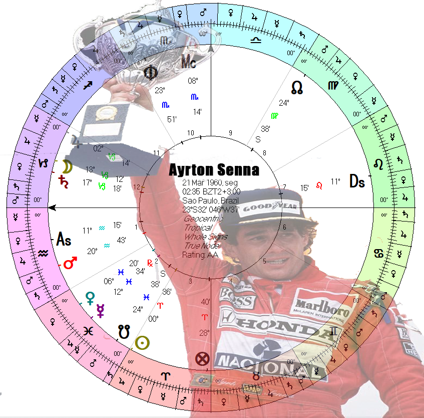 AYRTON SENNA Mapa Natal Ascensão e Acidente.