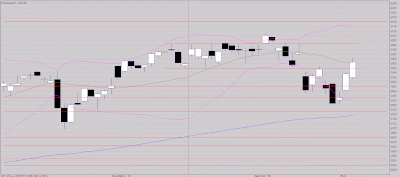 Retour zone favorable
