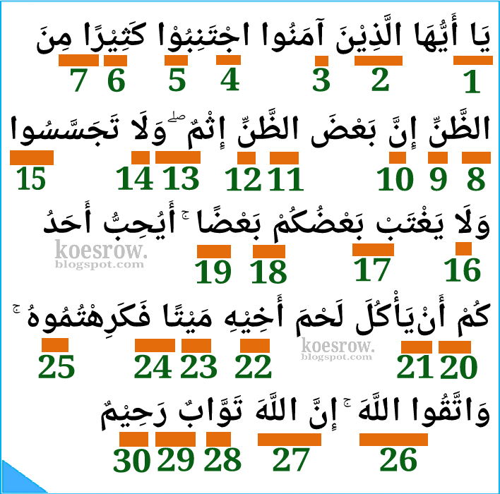 Hukum Tajwid Pada Surat Al Hujurat Ayat 12 Serta Keterangannya Koesrow