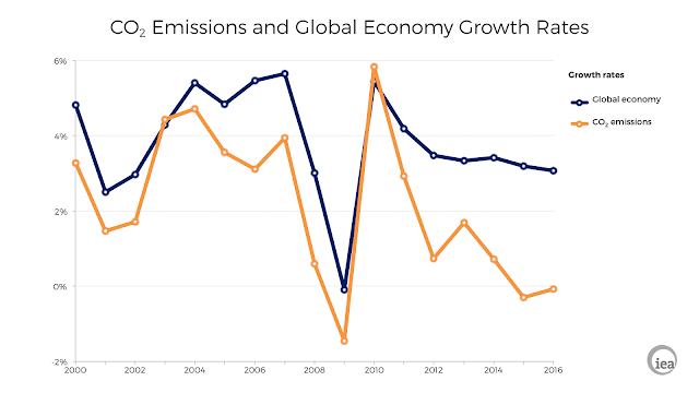 GlobalCarbonEmissions3.png