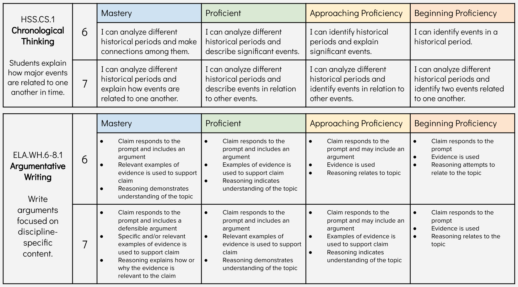 Standards Based Learning in Middle School History