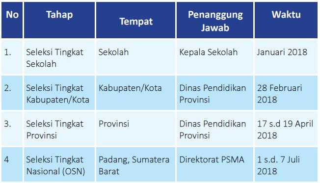 Jadwal Lomba Osn Sma 2019 Ada Lomba