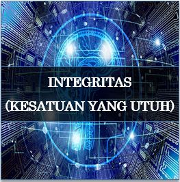 Soal Twk Tentang Integritas Guru Paud