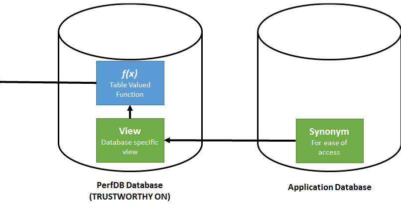 Building Better Software: Exposing SQL Server DMV Data to developer and ...