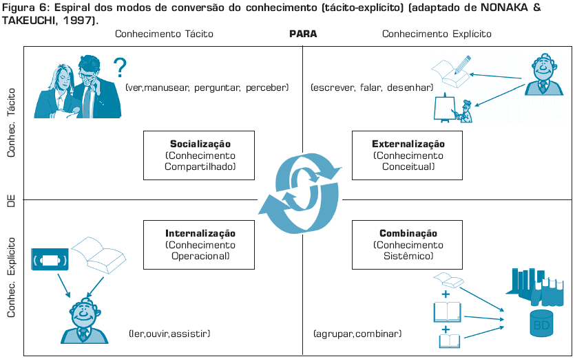 Estrategista Do Conhecimento E Arquiteto Cognitivo Que Significa