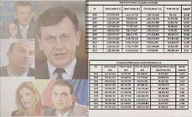 Indicatori activitate 2003-2012 CFR Marfă, Loteria Română