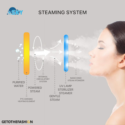 Facial-Streaming-System-GetotheFashion