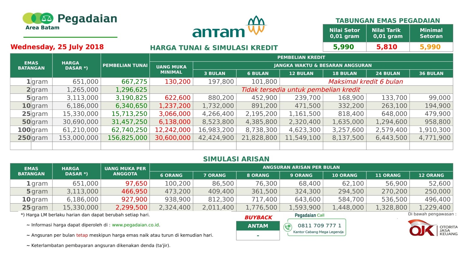 Tabel Angsuran Emas Antam dan UBS Pegadaian 25 Juli 2018