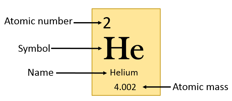 Definition of atomic number with examples