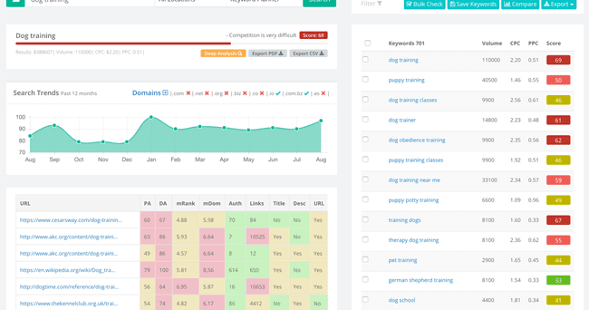 Keyword Research Made Easy