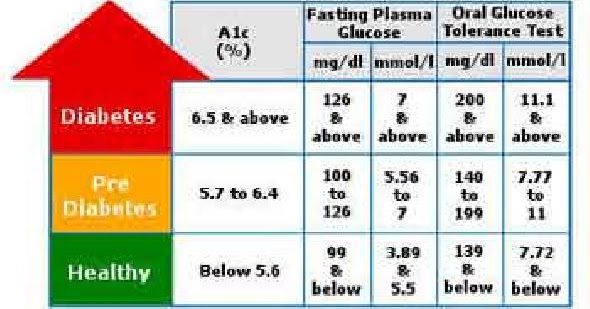 How To Control Blood Sugar: how to control fasting blood sugar with