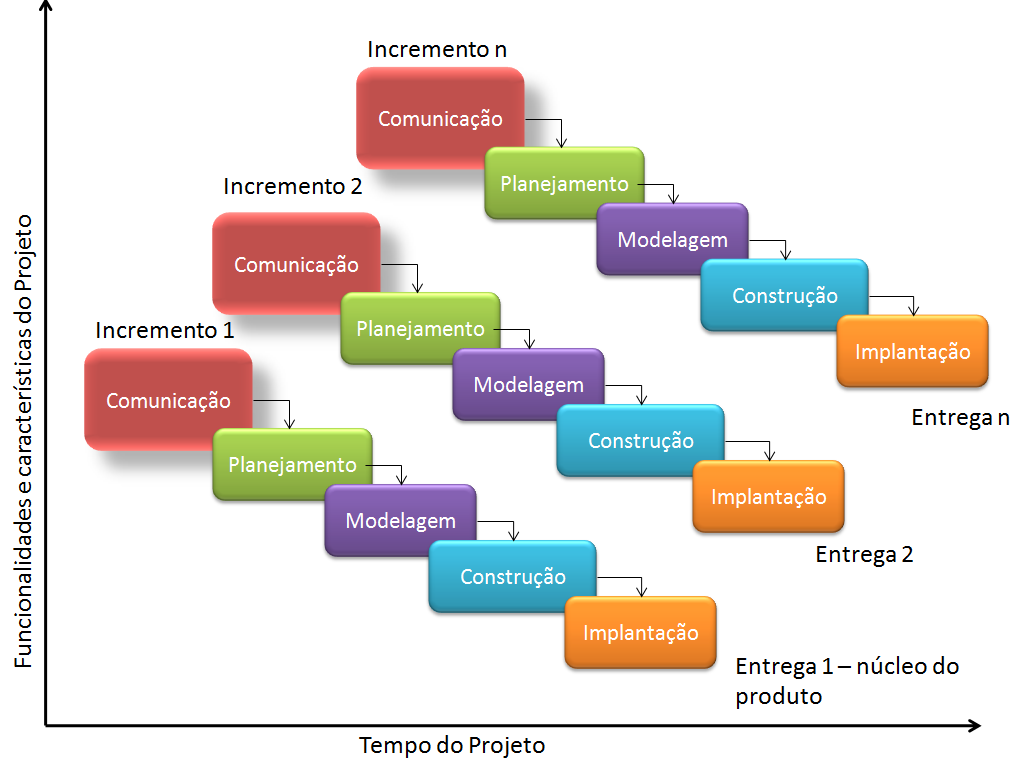 Ciclo De Vida De Software Incremental mainedlystorm Ciclo De Vida De Software Incremental mainedlystorm