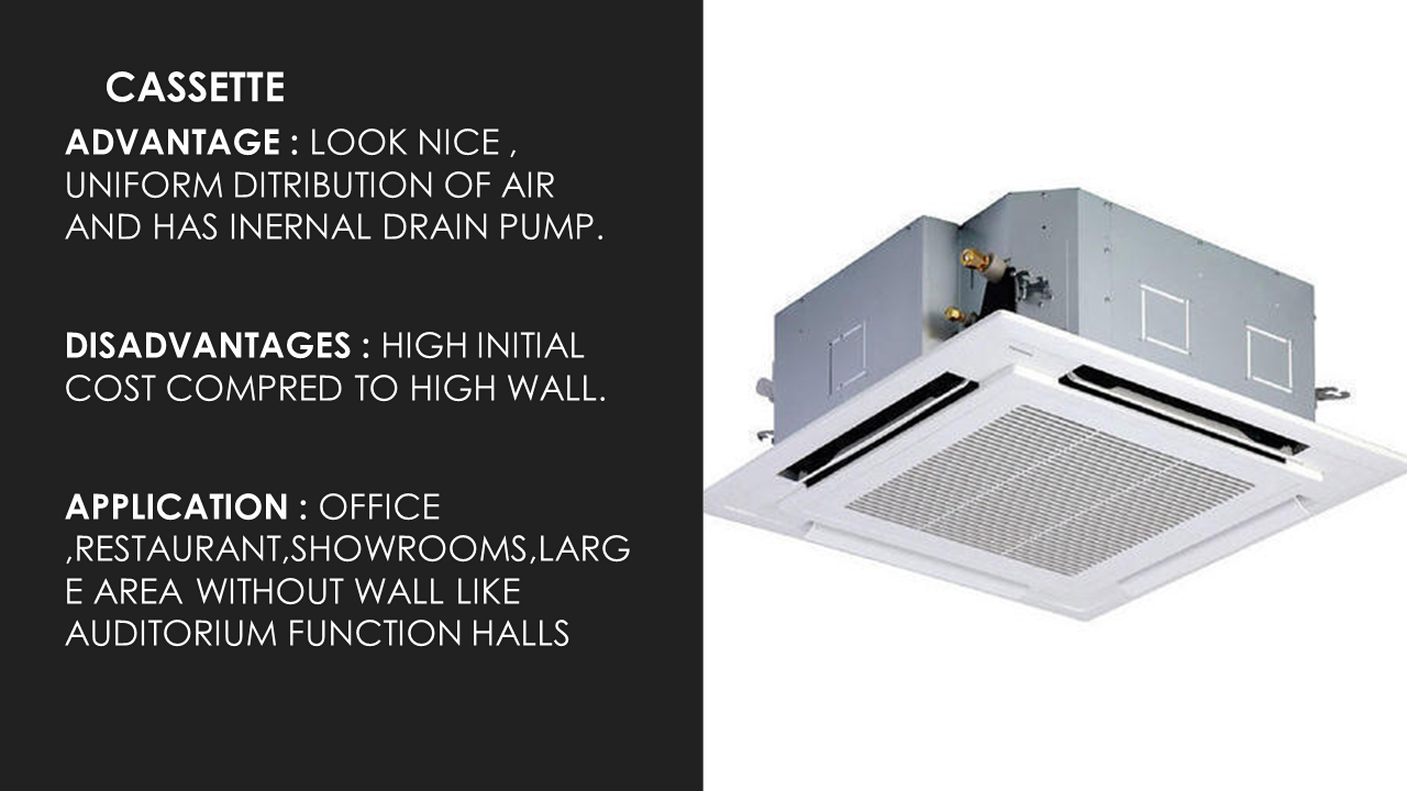 AIR CONDITIONING SYSTEM OR AIR CONDITIONER All About HVAC System