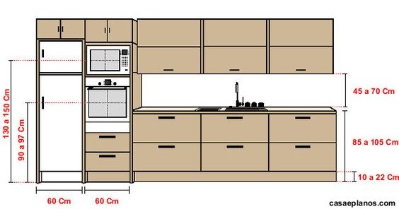 مقاسات هامة لتصميم المطابخ For Architects