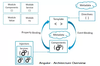 Angular 8 Interview Questions and Answers - Interview Questions Angular, JavaScript, Java, PHP, SQL, C#, Vue, NodeJs, ReactJs Angular 8 Interview Questions and Answers - Interview Questions Angular, JavaScript, Java, PHP, SQL, C#, Vue, NodeJs, ReactJs