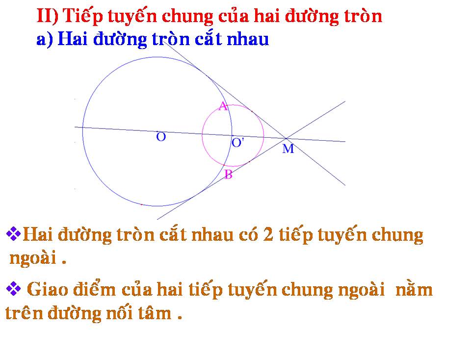 Duong Tron & Phuong Trinh Duong Tron ~ TOÁN-TIN MATH-IT