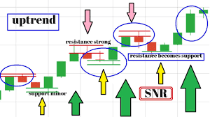 How to invest 10000 in forex market