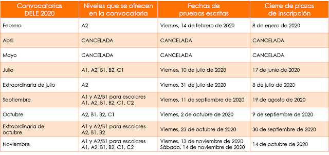 Fechas de exámenes DELE