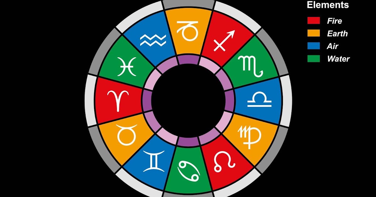 What Kind of Element Are You, According To Your Zodiac Sign