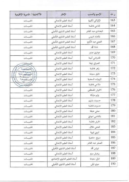 اسماء لائحة المستفيدين من التقاعد النسبي 2022 بالمغرب 15