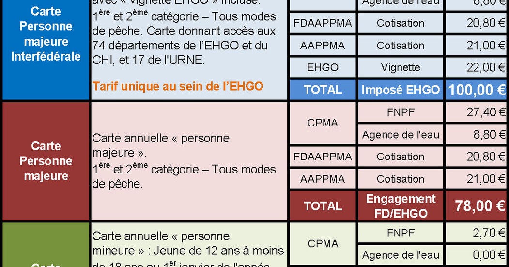 AAPPMA Les Brochetons d'Illiers Tarif et prix des cartes de pêche 2020