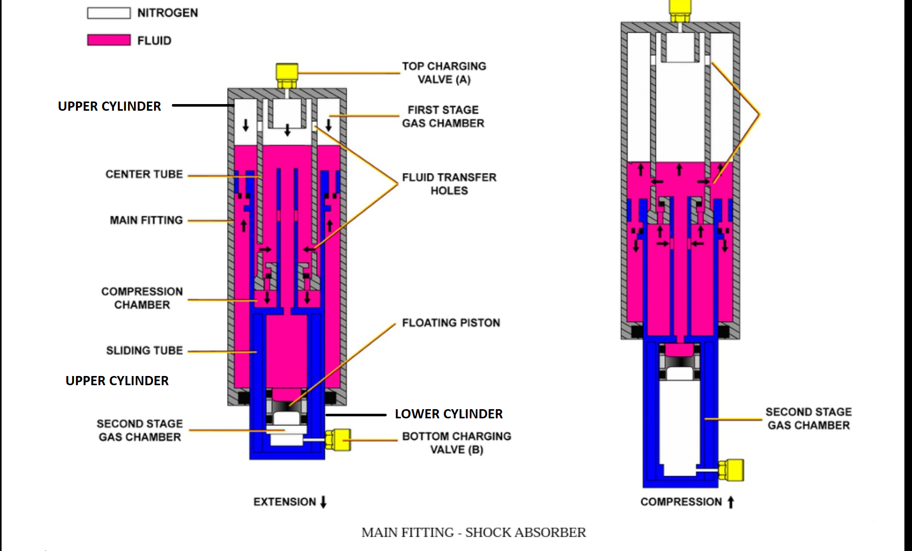 Aircraft Landing Gear Shock Absorber Gland and Spare Seal