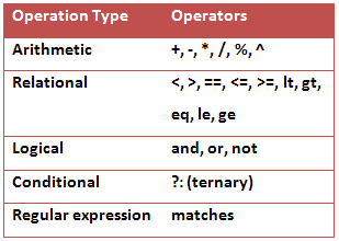 What is Spring Expression Language (SpEL)? $ and # in @Value expressions Example