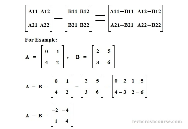 Matrix subtraction program in C