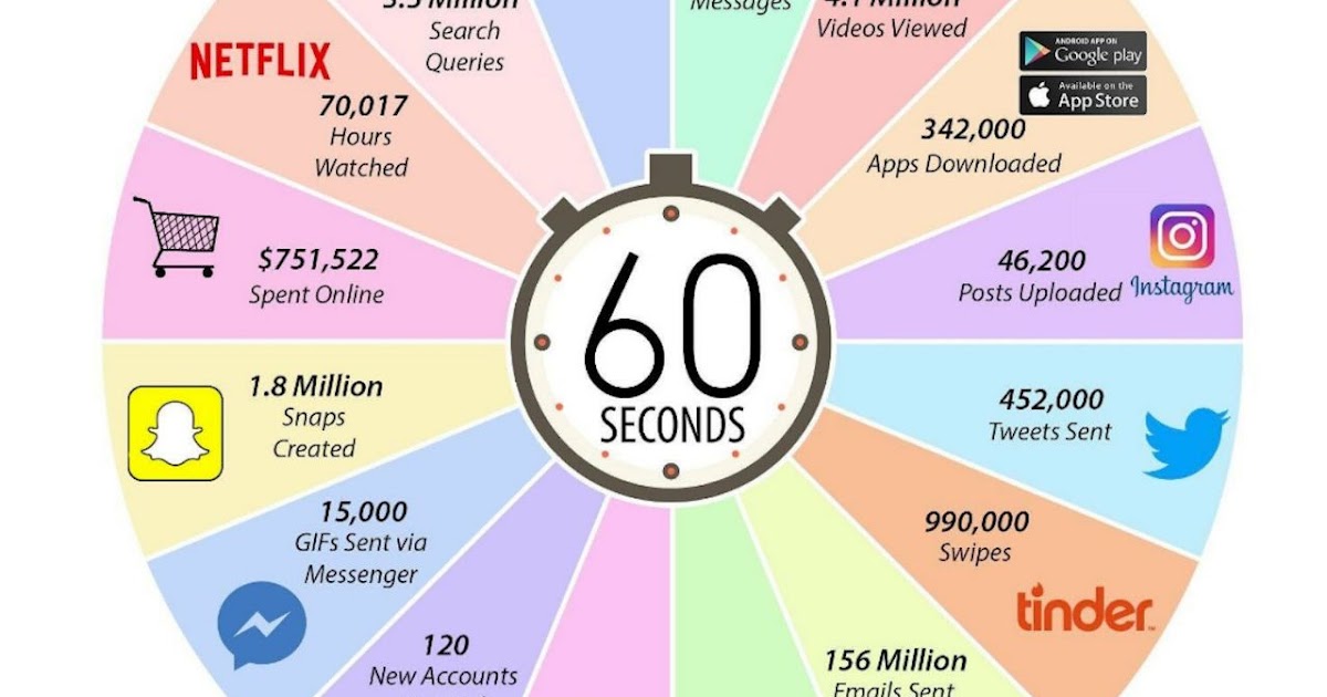 каждые сколько секунд суицида лица один человек. что происходит в мире за 1 секунду. каждую секунду в мире. что происходит в мире за 1 секунду. что происходит в мире за 1 секунду.