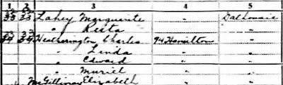 1921 census of Canada, Ontario, district 71, sub-district 46, Ottawa, p. 4; RG 31; digital images, Ancestry.com Operations, Inc., Ancestry.com (www.ancestry.com : accessed 1 Jul Aug 2020).