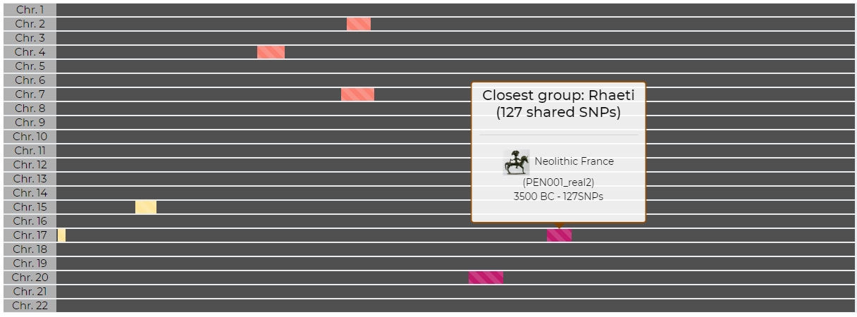 Croma3000a%25C3%25B1osRahaeti.jpeg