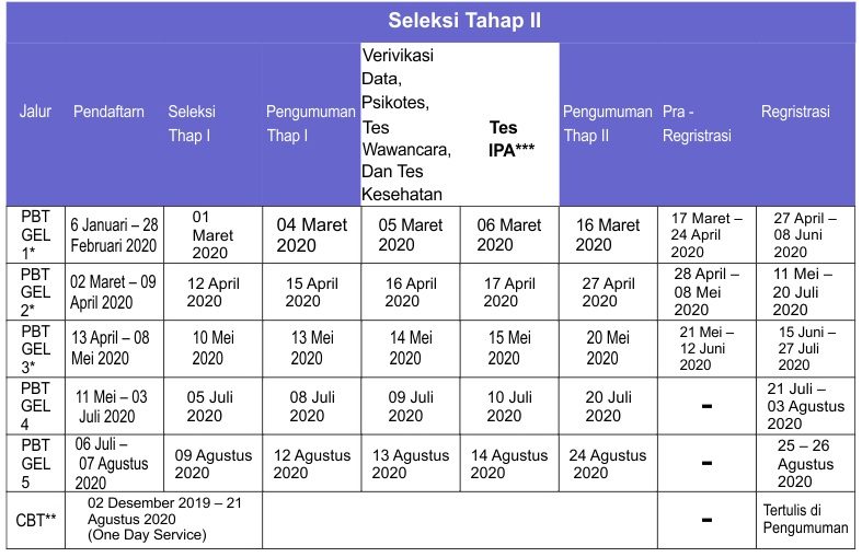 Kedokteran Umy Jadwal Pendaftaran Dan Seleksi Penerimaan Mahasiwa Baru Cbt Dan Pbt Umy Kedokteran Tahun 2020 2021 Bimbel Kedinasan Dan Bimbel Kedokteran