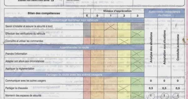 comment connaitre ses points permis rattrapage de points comment connaitre ses points permis rattrapage de points