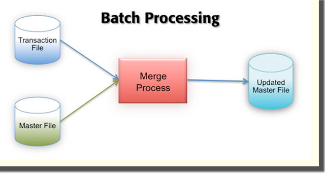  Batch Processing Operating System