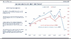 Monitor AIM Italia, report mese di luglio 2019