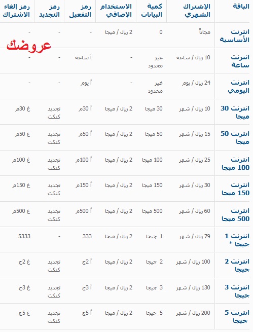 شرح الاشتراك في باقات موبايلي كنكت 4G انترنت 2021