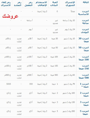 باقات إنترنت موبايلي كنكت باقات إنترنت موبايلي كنكت