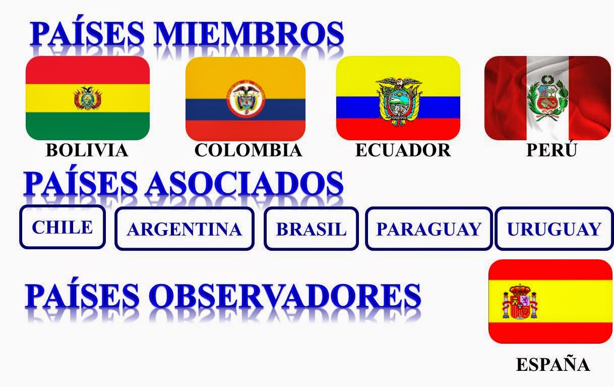 GESTIONA MUNDO: COMUNIDAD ANDINA DE NACIONES (CAN)