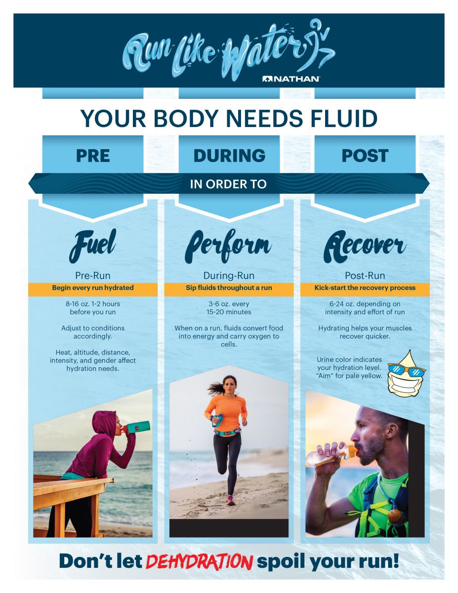 Running Without Injuries Do you know how to properly hydrate?