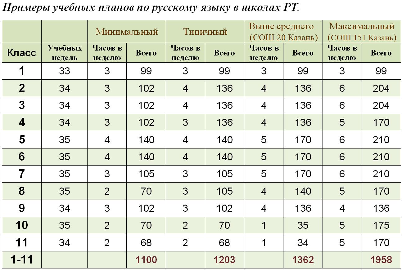 тесты по русскому языку 1 класс школа россии. русский язык 6 класс тесты. итоговая контрольная работа по русскому языку по 4 класс. задания по русскому 1 класс. тест по русскому языку 4 класс.