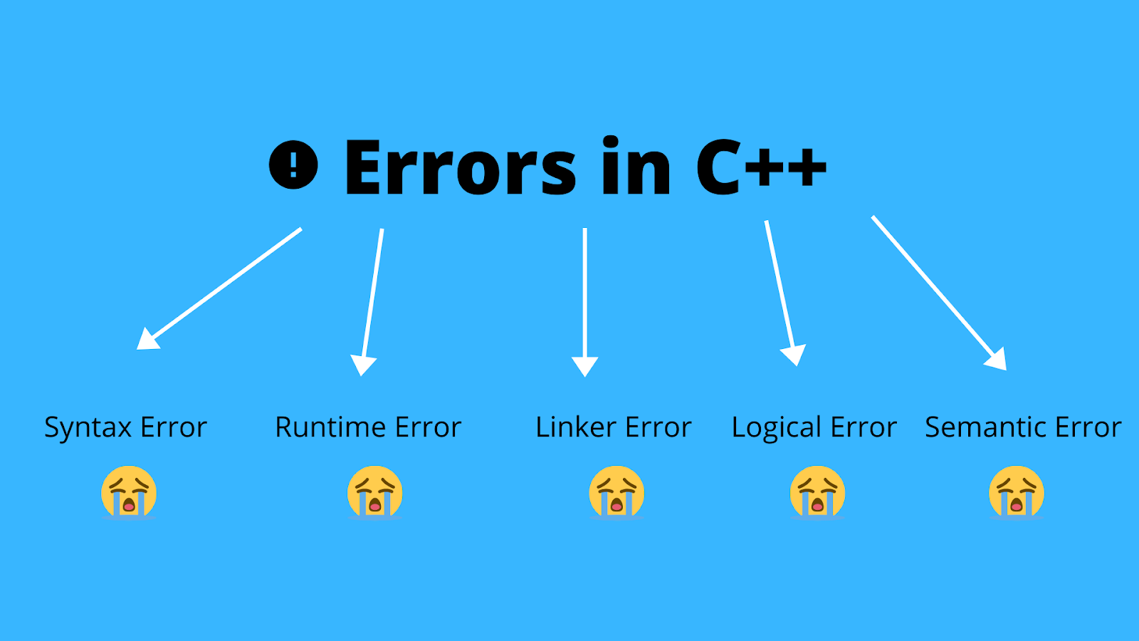 Basic things You need to Know in C++😁