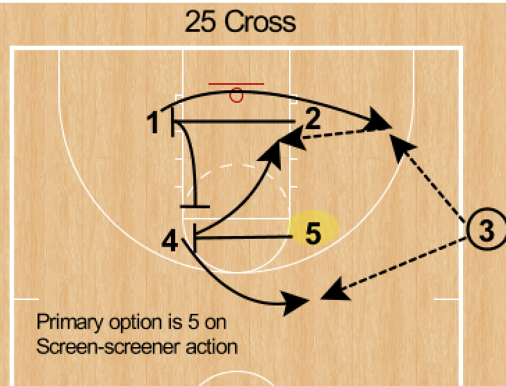 RonSenBasketball Basketball ScreentheScreener (STS) Actions and More
