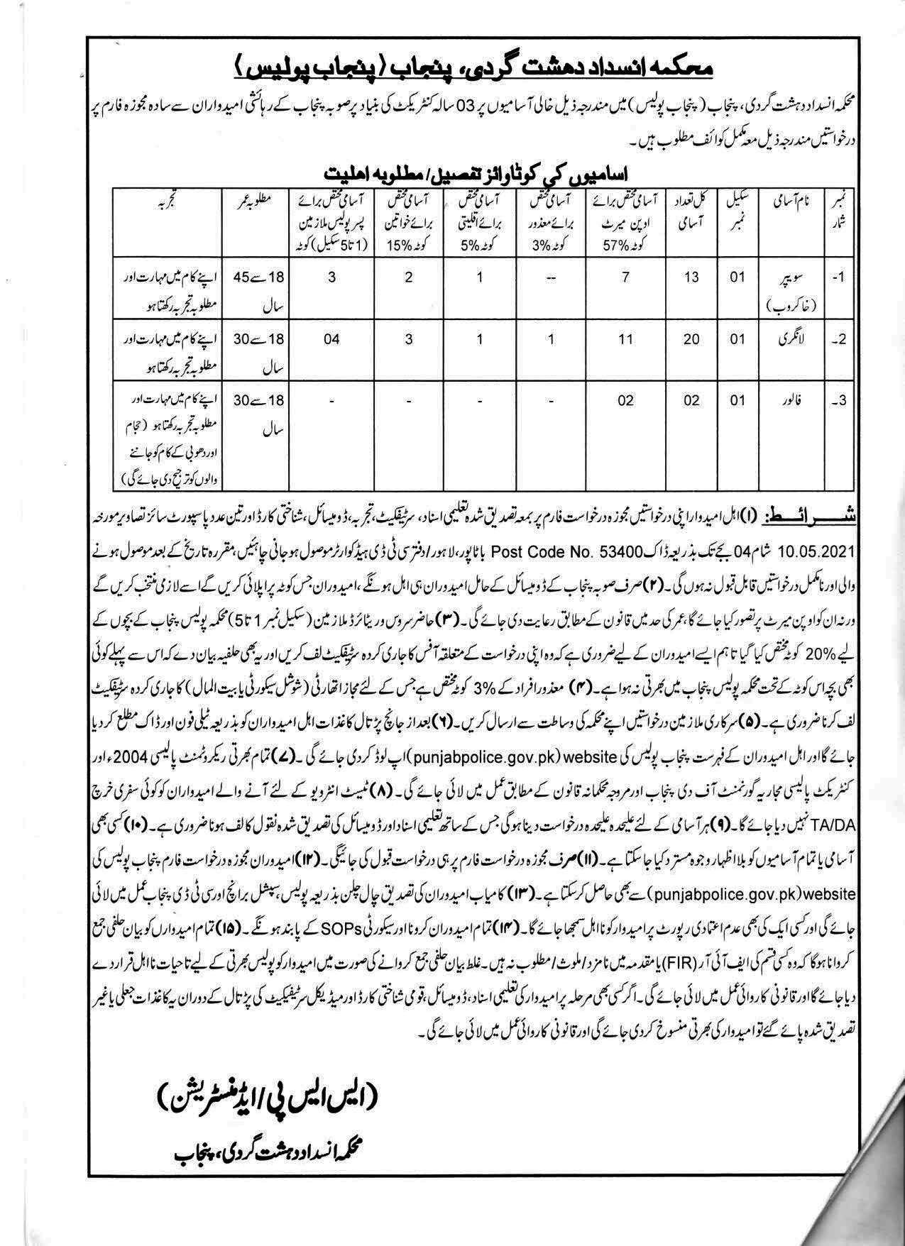 CounterTerrorism Department CTD Punjab Police Jobs 2021 Punjab