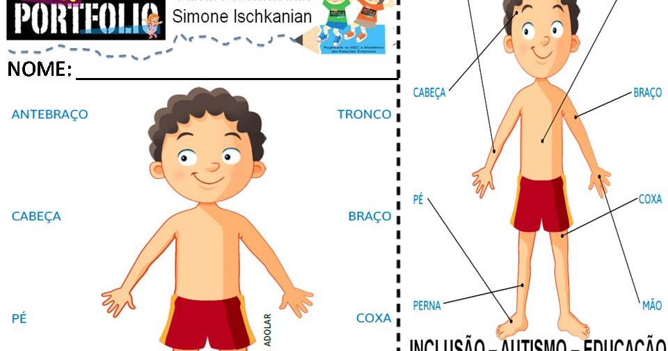 PARTES DO CORPO HUMANO Portal da Atividade