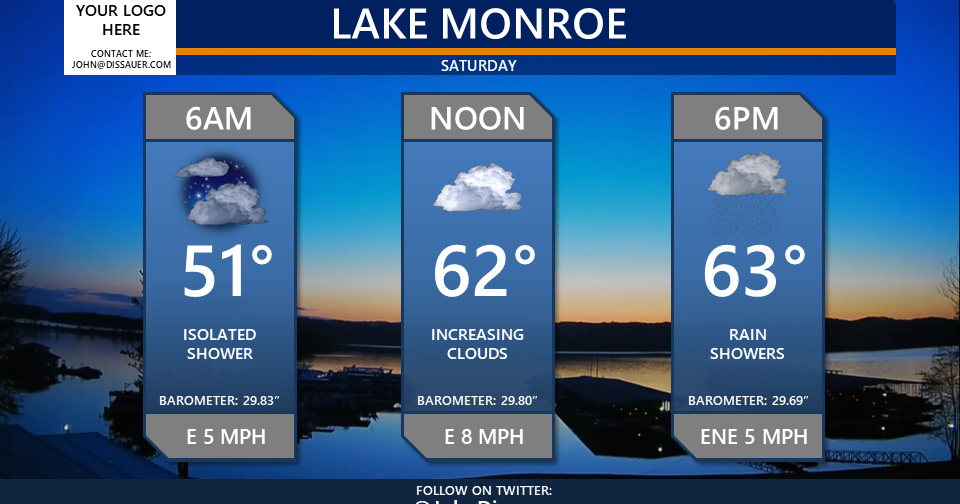 New at Dis Hour Barometric pressure dropping and rain chances rising